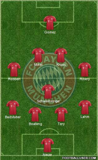 FC Bayern München Formation 2012