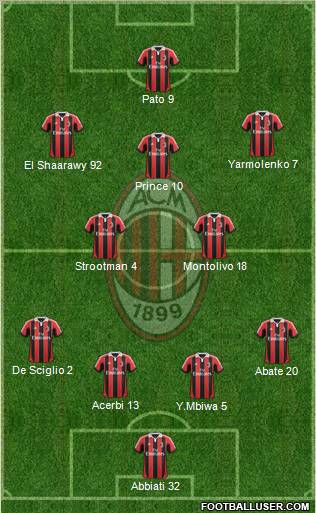 A.C. Milan Formation 2012