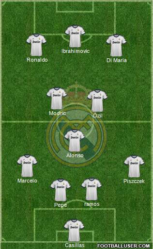 Real Madrid C.F. Formation 2012