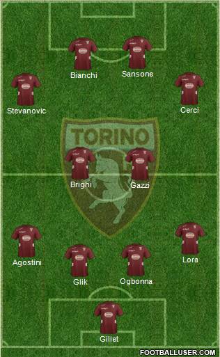 Torino Formation 2012