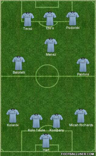 Manchester City Formation 2012