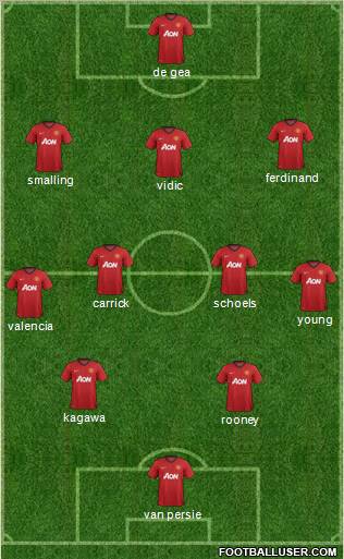Manchester United Formation 2012