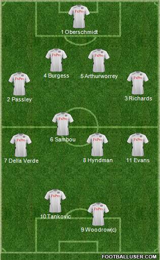 Fulham Formation 2012