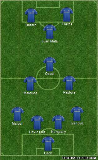 Chelsea Formation 2012