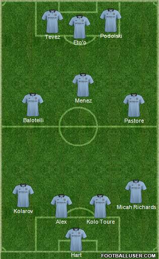 Manchester City Formation 2012