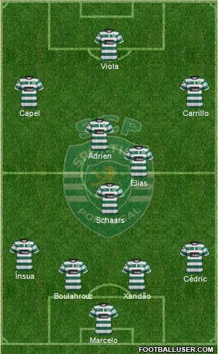 Sporting Clube de Portugal - SAD Formation 2012