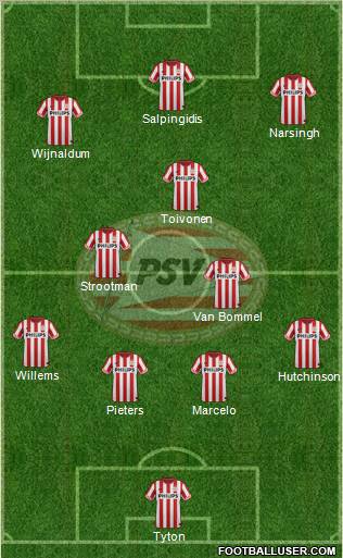 PSV Formation 2012