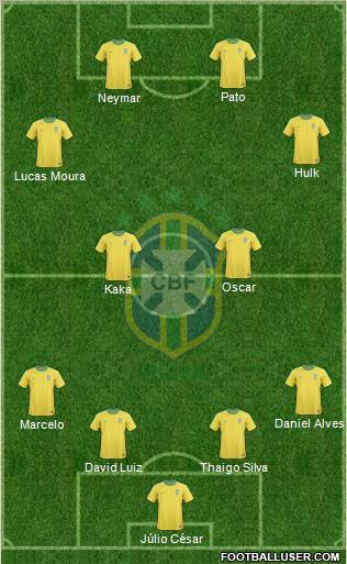 Brazil Formation 2012