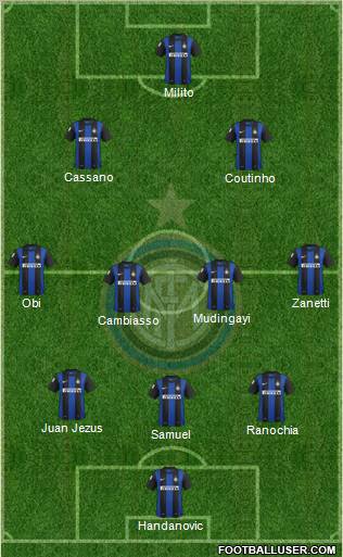F.C. Internazionale Formation 2012