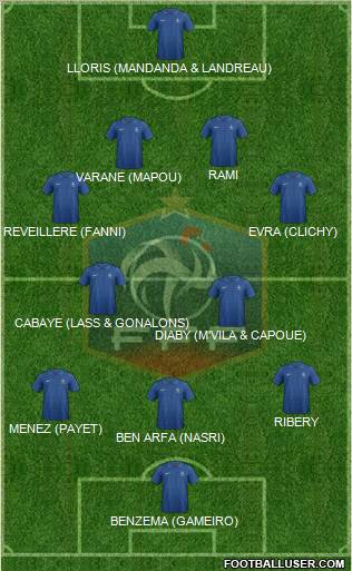 France Formation 2012