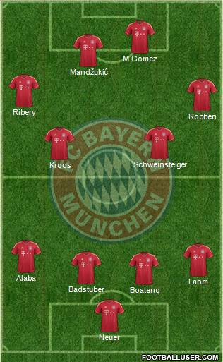 FC Bayern München Formation 2012