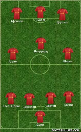 Liverpool Formation 2012