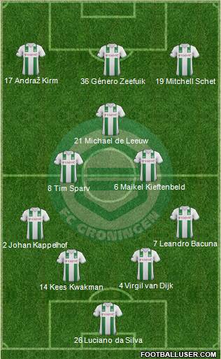 FC Groningen Formation 2012