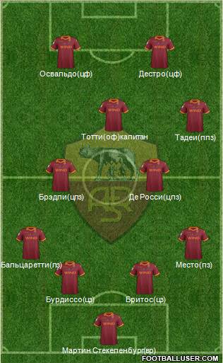 AS Roma Formation 2012