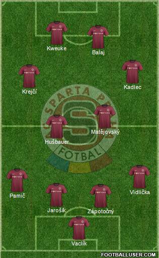 Sparta Prague Formation 2012