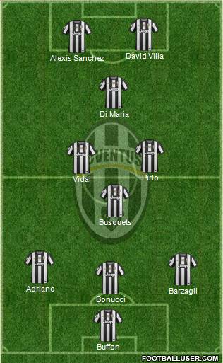 Juventus Formation 2012
