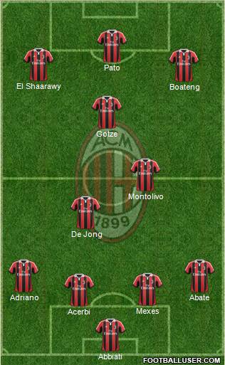 A.C. Milan Formation 2012