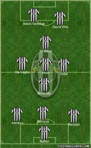 Juventus Formation 2012