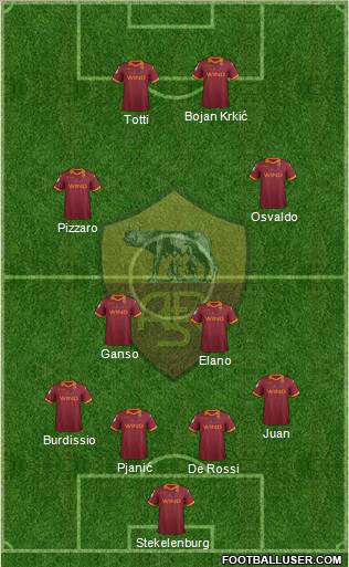 AS Roma Formation 2012