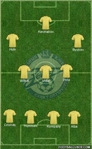 Zenit St. Petersburg Formation 2012