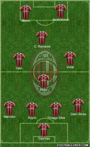 A.C. Milan Formation 2012