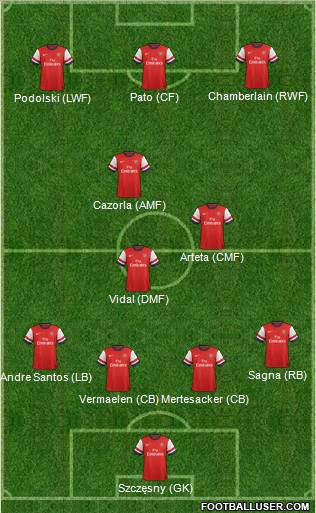 Arsenal Formation 2012