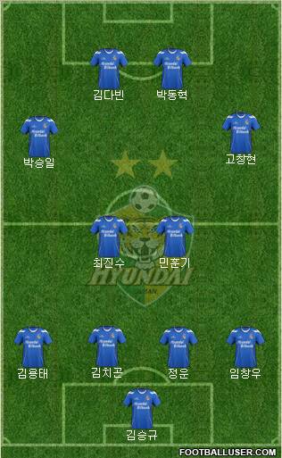 Ulsan Hyundai Formation 2012