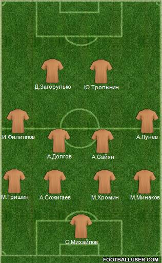 Wales Formation 2012