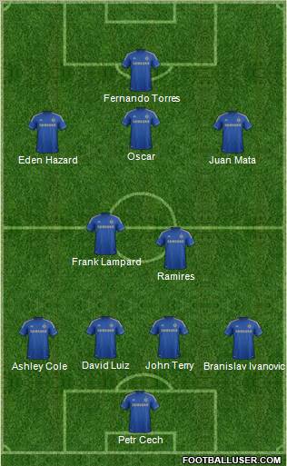 Chelsea Formation 2012