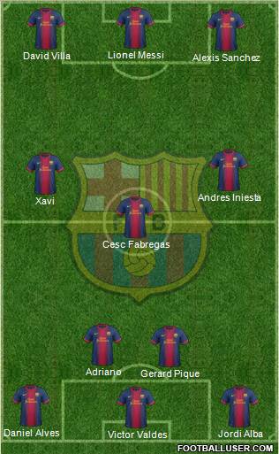 F.C. Barcelona Formation 2012