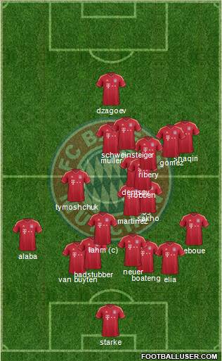 FC Bayern München Formation 2012