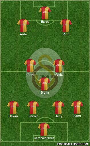 Galatasaray SK Formation 2012