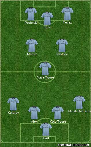 Manchester City Formation 2012