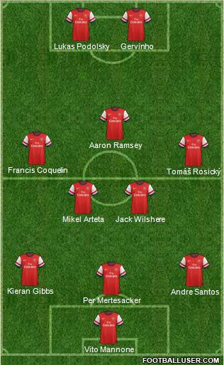 Arsenal Formation 2012