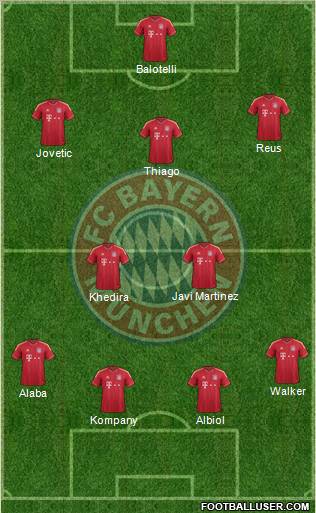 FC Bayern München Formation 2012