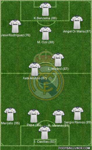 Real Madrid C.F. Formation 2012