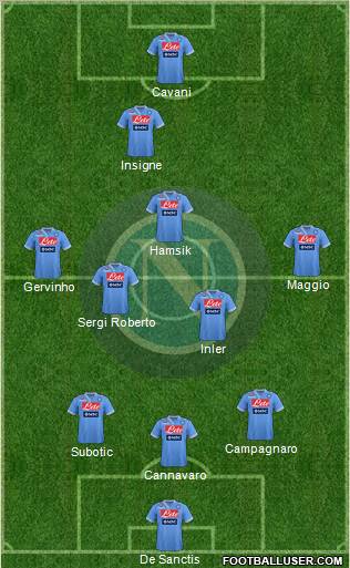 Napoli Formation 2012