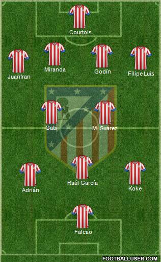 C. Atlético Madrid S.A.D. Formation 2012