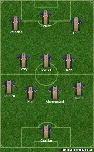 Philadelphia Union Formation 2012