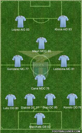 S.S. Lazio Formation 2012