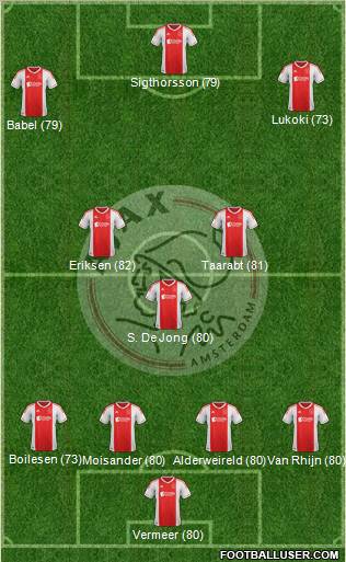 AFC Ajax Formation 2012
