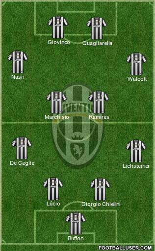 Juventus Formation 2012