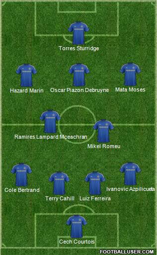 Chelsea Formation 2012