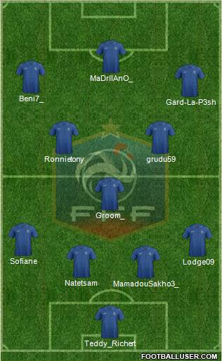 France Formation 2012