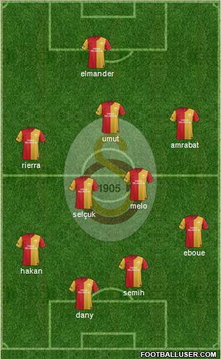 Galatasaray SK Formation 2012