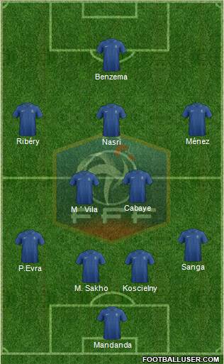 France Formation 2012