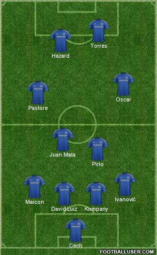 Chelsea Formation 2012