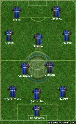 F.C. Internazionale Formation 2012
