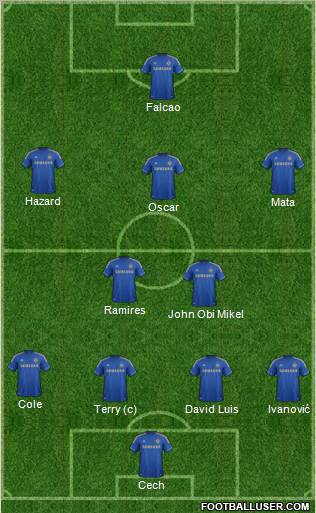 Chelsea Formation 2012