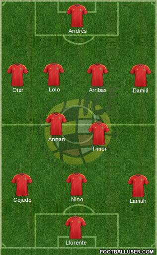 Spain Formation 2012